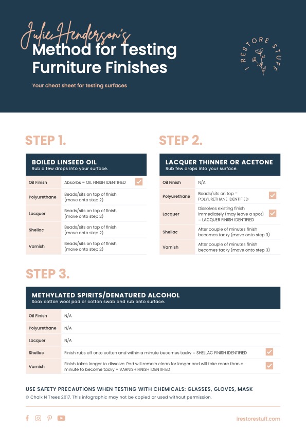 Testing Furniture Finishes Cheat Sheet for Wood Finishes Part 1